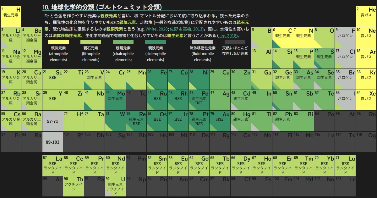 希土類の化学 量子論・熱力学・地球科学 希土類の化学―量子論・熱力学・地球科学― | 川邊 岩夫 |本 | 通販 | Amazon